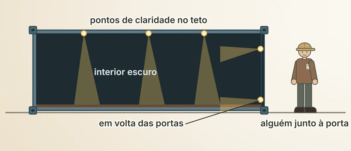 O interior escuro da caixa, com pontos de claridade no teto e em volta das portas, e uma pessoa de fora, junto à porta