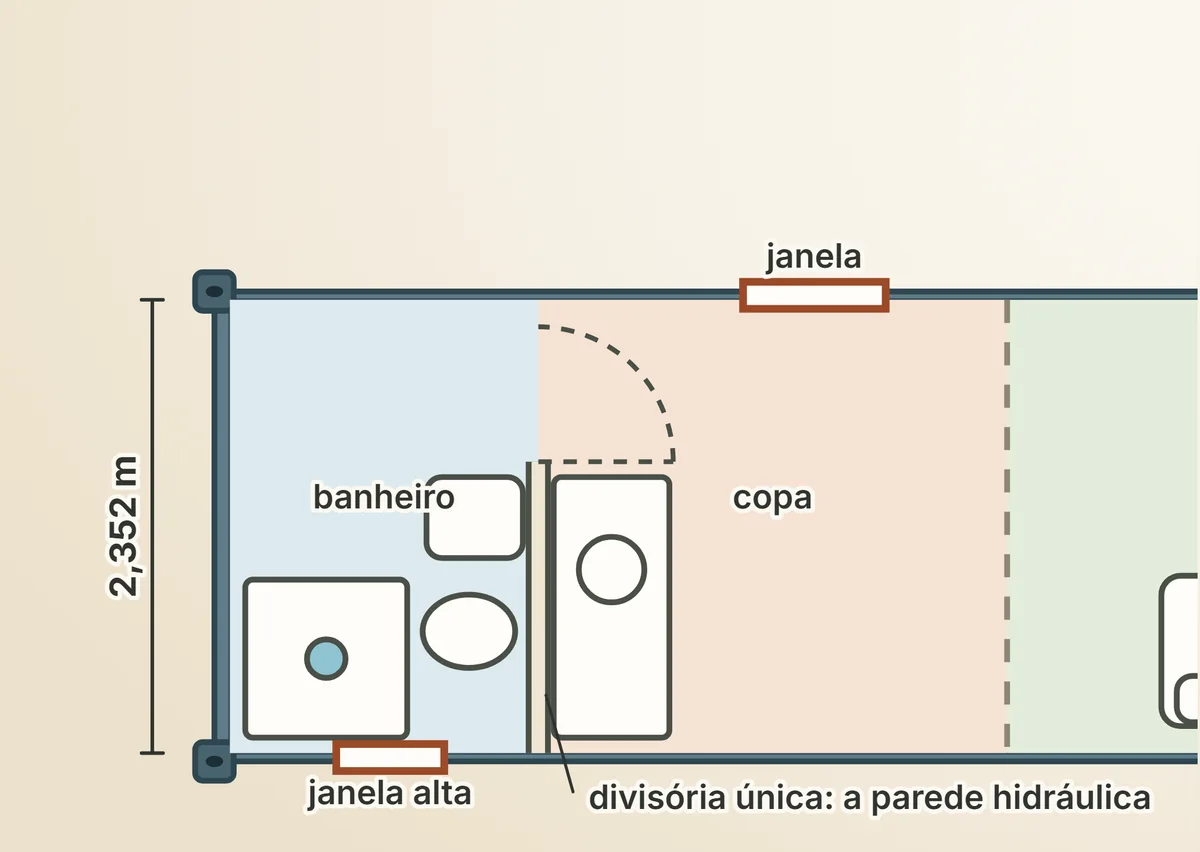 A copa e o banheiro em planta, com a parede hidráulica no meio, a bancada de um lado e as peças do banheiro do outro