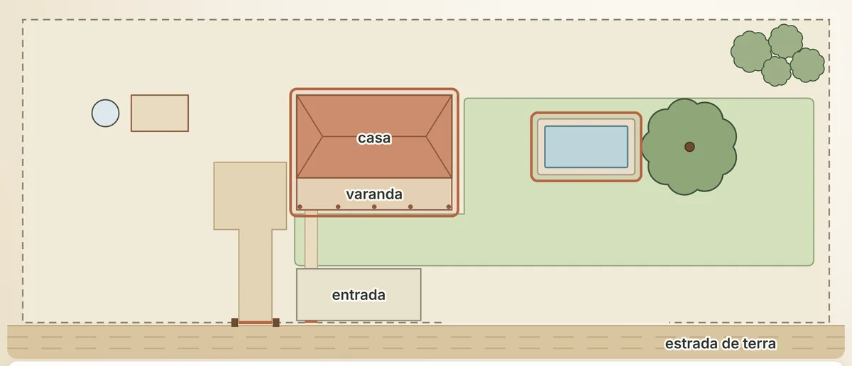 A Chácara-Modelo como área do projeto: a entrada, a casa com varanda, a piscina e a estrada de terra