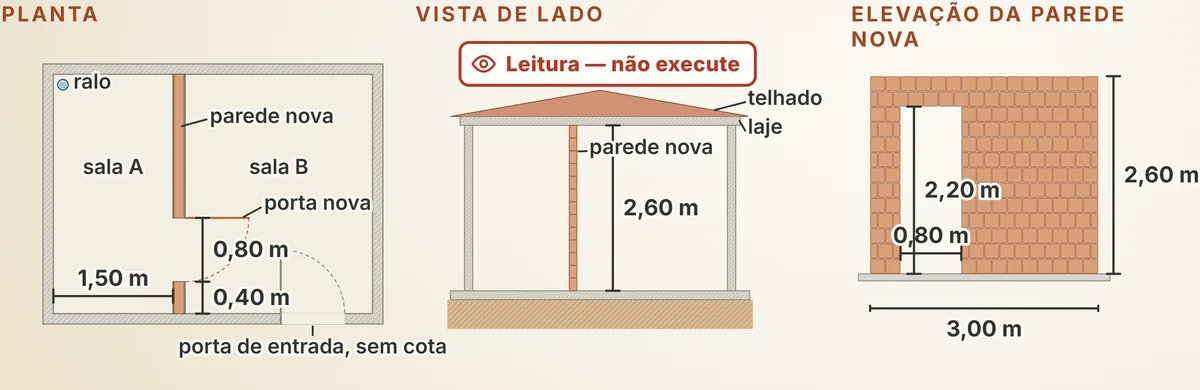 O depósito em planta, corte e elevação, com as cotas da reforma: parede nova, porta nova, porta de entrada e ralo da sala A