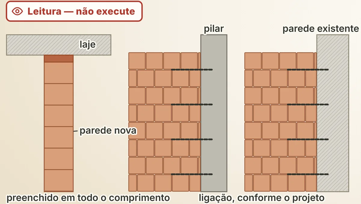 Em corte, o encunhamento entre a parede nova e a laje e o encontro com um pilar: figura para ler, não para executar