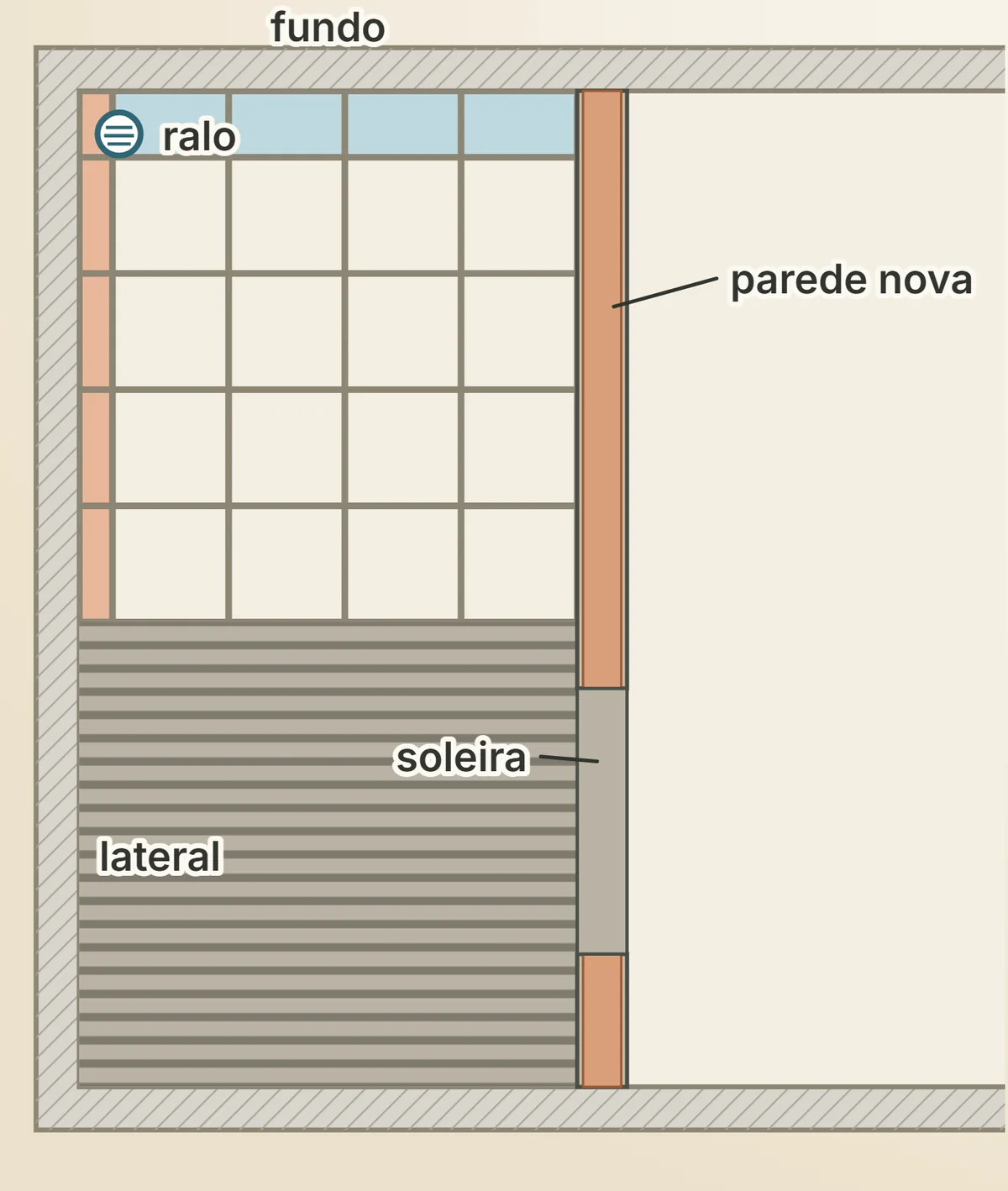 A paginação da sala A: placas inteiras, faixas de corte junto à lateral e ao fundo, ralo no canto e cordões de argamassa colante