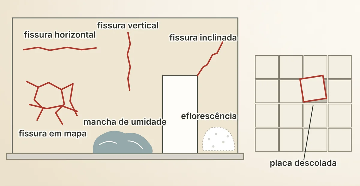 O mapa de defeitos na parede e no piso: fissuras, mancha de umidade no pé da parede, eflorescência e placa descolada