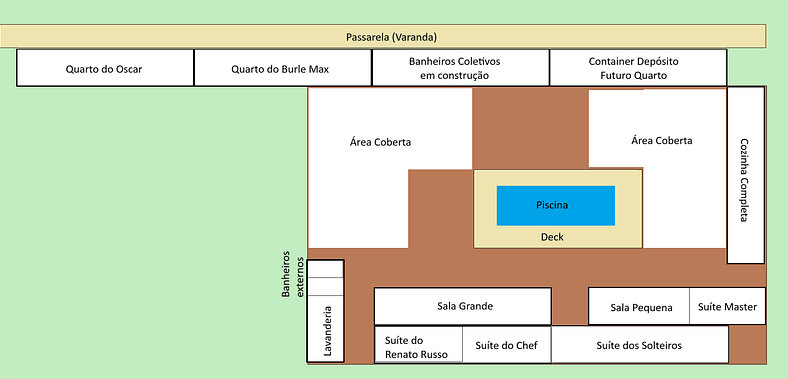 Flat dos Amigos na Villela Home Stay - Lago Sul Brasília-DF